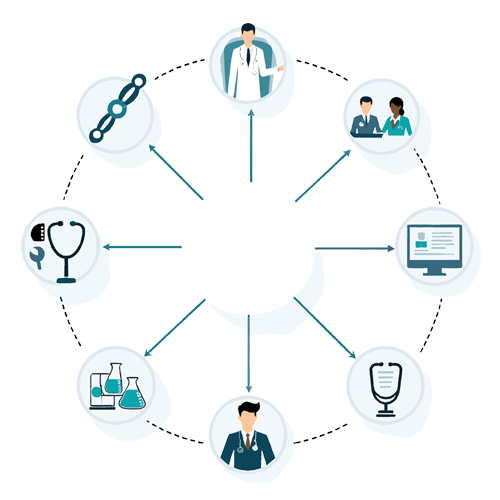Patient-Centered Approach