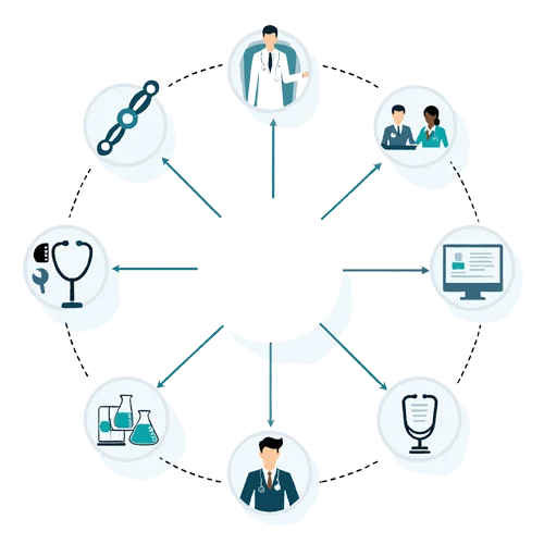 Patient-Centered Approach